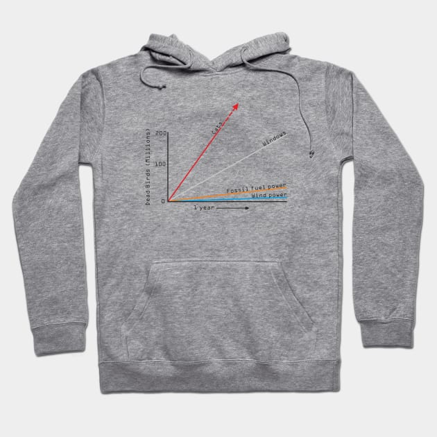 Dead bird graph (wind power perspectives) Hoodie by Scienceosaurus